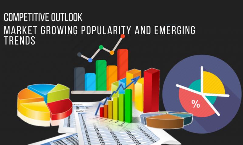 Antifibrinolytic Drugs Market